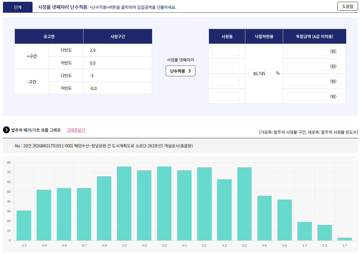낙찰예측 화면 — 사정구간 난수적용과 사정율 구간별 빈도 그래프